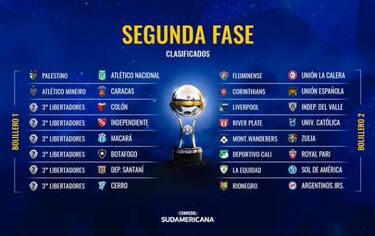 Así será el bombo de Católica en el sorteo de la Sudamericana