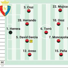 Alineación posible de Osasuna contra el Cádiz en la Liga EA Sports