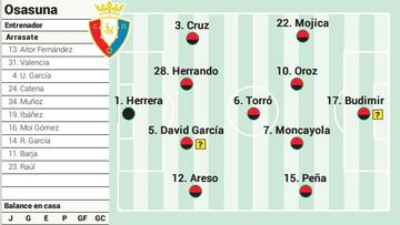 Campito de Osasuna ante el Cádiz