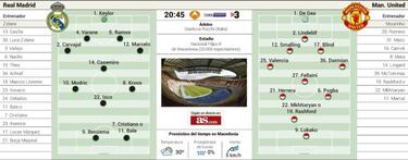 El Madrid 'ficha' a Cristiano en el inicio de su séxtuple desafío