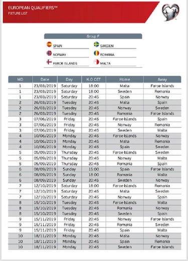 Noruega y Malta, primeros rivales de España en el camino a la Euro