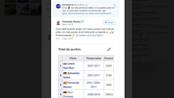 Alonso se pica en Twitter tras ser objeto de una broma