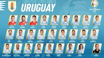 Uruguay anuncia su lista para la Copa América: Suárez y Valverde