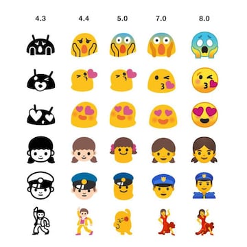 La evoluci&oacute;n de los emojis en Android