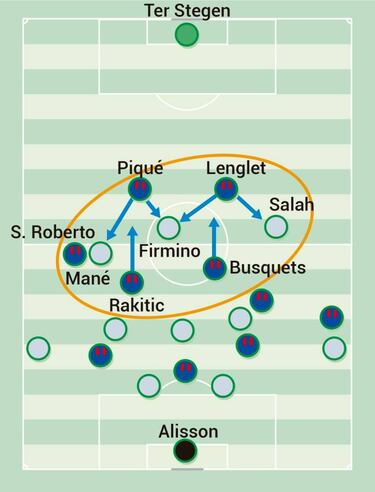La obligada precisión con y sin balón del Barcelona