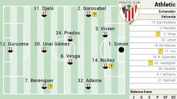 Campito del Athletic ante la Real Sociedad