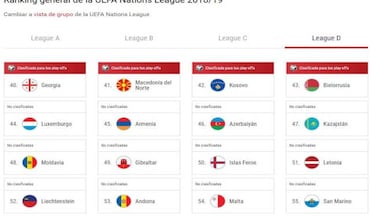 Lo que se conoce de la Euro 2020