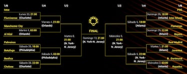Cuadro del Mundial de Clubes: cmo son los cruces y quin se enfrenta en octavos, cuartos y semifinales