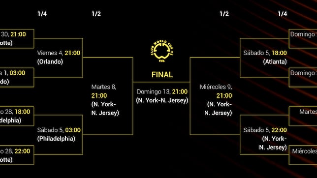 Cuadro del Mundial de Clubes: cómo son los cruces y quién se enfrenta en octavos, cuartos y semifinales