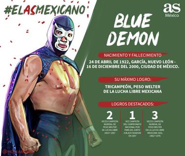 ¿Quién ganará el Grupo 3 del As Mexicano? Los 4 candidatos