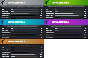 Todos los Subfusiles de Metralla de la Temporada 1 de Fortnite Cap&iacute;tulo 4