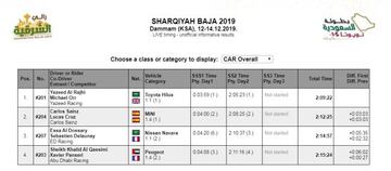 Segundo día del Rally de Sharqiya.