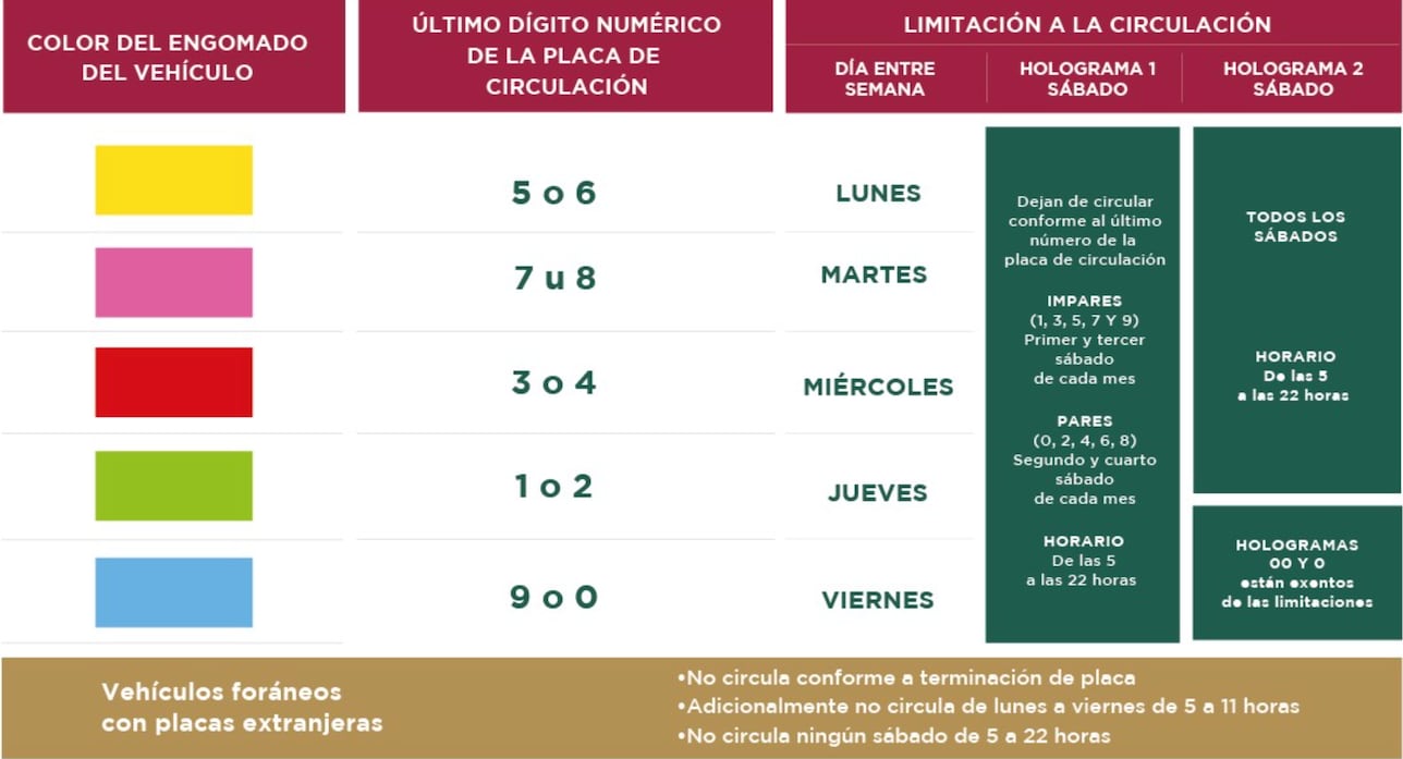 Hoy No Circula 31 de marzo 2024 autos y placas en CDMX y EDOMEX que