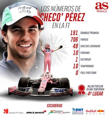 'Checo' Pérez llega a Red Bull con una amplia experiencia