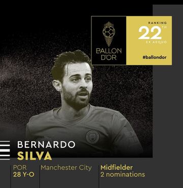 Bernardo Silva, mediocentro portugués de 28 años que juega en el Manchester City.