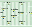 Alineación posible de Las Palmas contra el Mallorca en LaLiga EA Sports