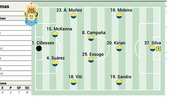 Alineación posible de Las Palmas contra el Mallorca en LaLiga EA Sports