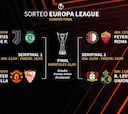 Manchester United-Sevilla y luego esperaría la Juve o el Sporting