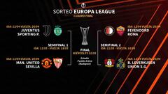 Manchester United-Sevilla y luego esperaría la Juve o el Sporting