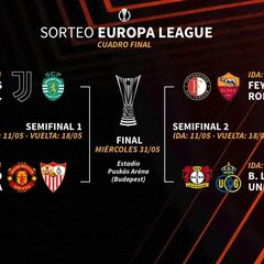 Manchester United-Sevilla y luego esperaría la Juve o el Sporting
