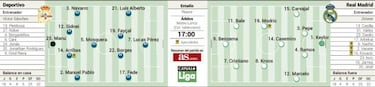 El Madrid espera un milagro en Granada vestido de gala