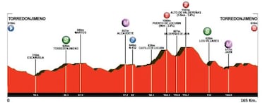 Torredonjimeno promete batalla por el liderato de la Élite-Sub23