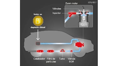 El aditivo fácil de aplicar para los coches con muchos kilómetros que acabará con la suciedad incrustada de los motores diésel