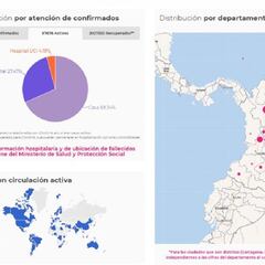Mapa de casos y muertes por coronavirus por departamentos en Colombia: hoy, 8 de febrero