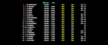 Verstappen toma la directa