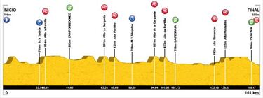 Brustenga defiende su liderato en el Memorial Ángel Lozano
