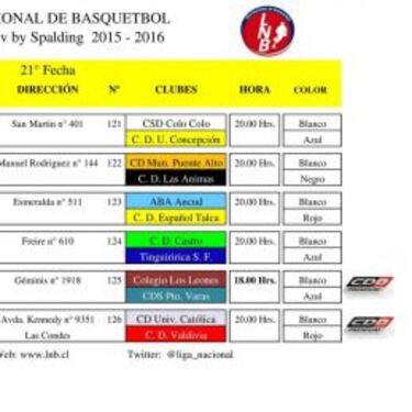 Así se definirán los clasificados a playoffs en la liga nacional