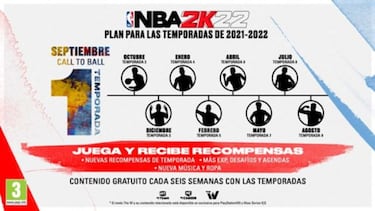 NBA 2K22 detalla sus modos de juego, Temporadas y recompensas gratuitas