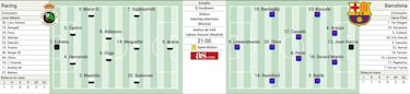 Posible alineación del Barça ante el Racing en Copa: rotaciones controladas