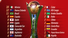 Liga MX, la de más representantes en historia del Mundial de Clubes