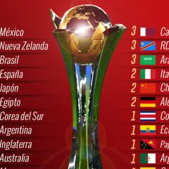 Liga MX, la de más representantes en historia del Mundial de Clubes