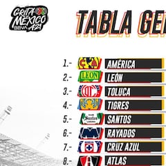 Tabla general de la Liga MX: Apertura 2021, Jornada 7