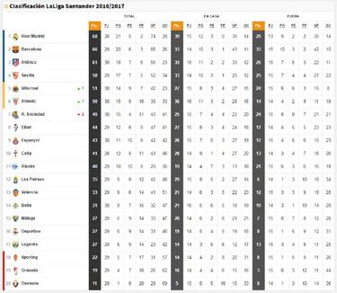 Resultados, clasificación, horarios y televisión de la jornada 30