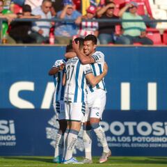 Cuartos de final Liga MX: Predicciones y quiénes son los favoritos