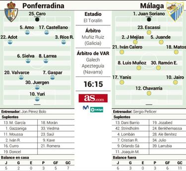 La Ponferradina quiere recuperar su solidez en El Toralín