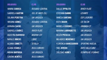 Las 23 elegidas de la Selección Argentina para el mundial