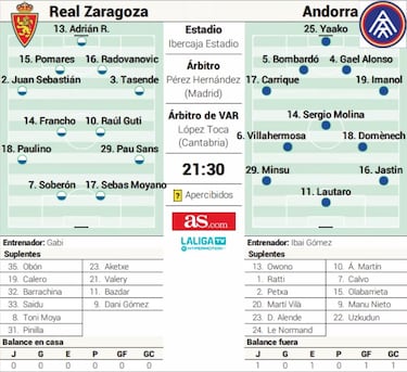 Un Zaragoza aún en construcción estrena casa frente al Andorra