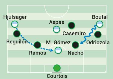 La abundancia ofensiva del Celta