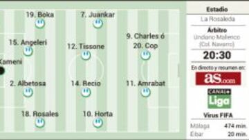 El Málaga, tras su identidad