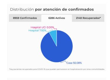 Mapa de casos y muertes por coronavirus por departamentos en Colombia: hoy, 7 de mayo