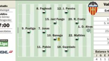 Marcelino tira de bloque; Djukic, de sus futbolistas veteranos