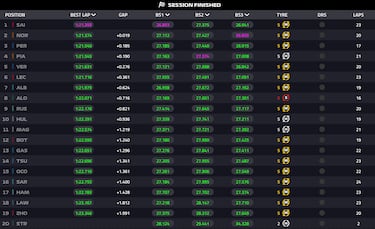 Sainz despierta a Ferrari