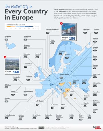 https://www.budgetdirect.com.au/content/dam/budgetdirect/website-assets/2017/home/content/research/wettest-city-2-map_europe_HD.png