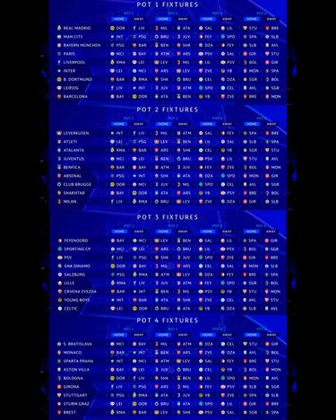 Los mejores memes del sorteo de Champions League