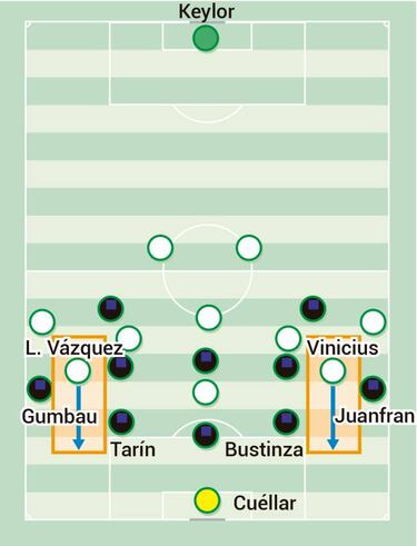El sistema que transformó al Leganés