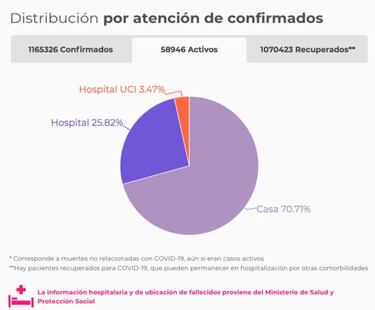 Mapa de casos y muertes por coronavirus por departamentos en Colombia: hoy, 12 de noviembre